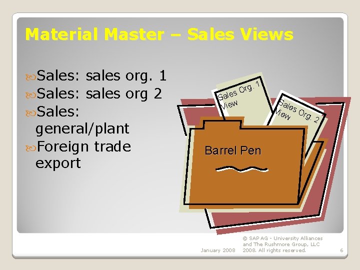 Material Master – Sales Views Sales: sales org. 1 Sales: sales org 2 Sales: Material Master – Sales Views Sales: sales org. 1 Sales: sales org 2 Sales: