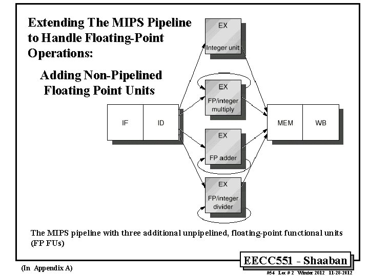 Extending The MIPS Pipeline to Handle Floating-Point Operations: Adding Non-Pipelined Floating Point Units The