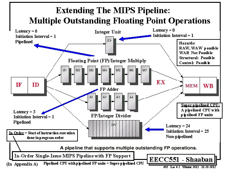 Extending The MIPS Pipeline: Multiple Outstanding Floating Point Operations Latency = 6 Initiation Interval