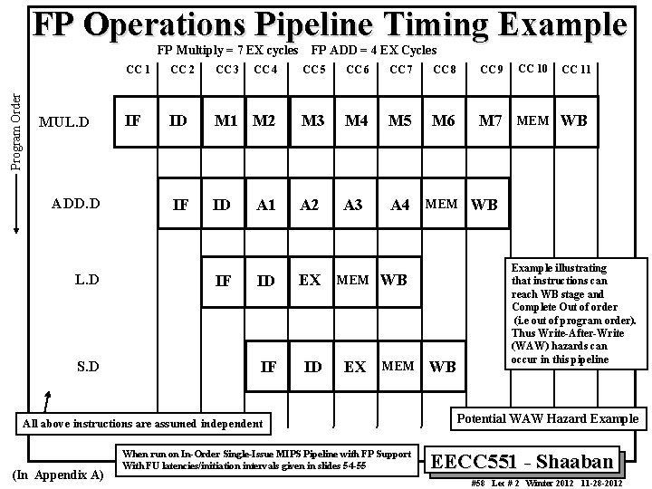 FP Operations Pipeline Timing Example Program Order FP Multiply = 7 EX cycles FP