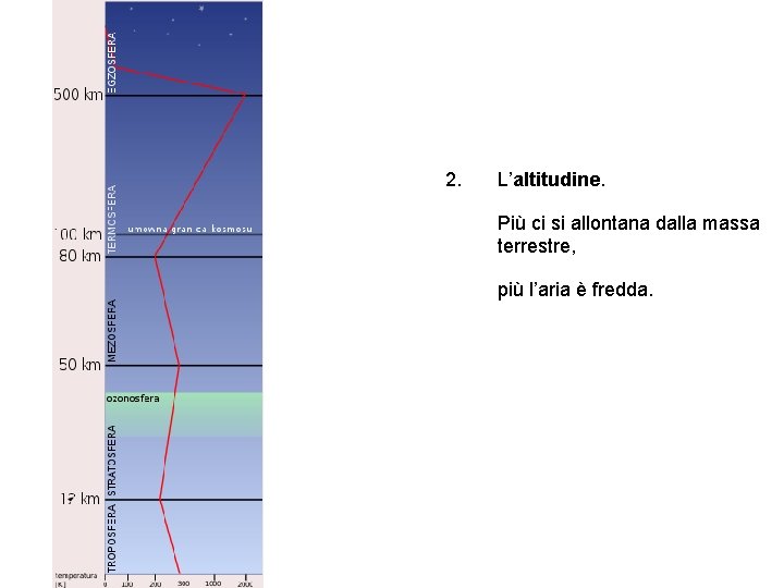 2. L’altitudine. Più ci si allontana dalla massa terrestre, più l’aria è fredda. 