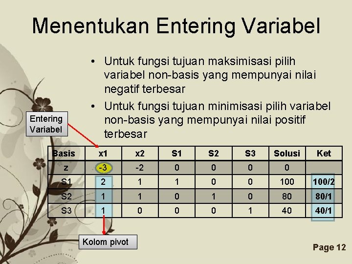 Menentukan Entering Variabel • Untuk fungsi tujuan maksimisasi pilih variabel non-basis yang mempunyai nilai