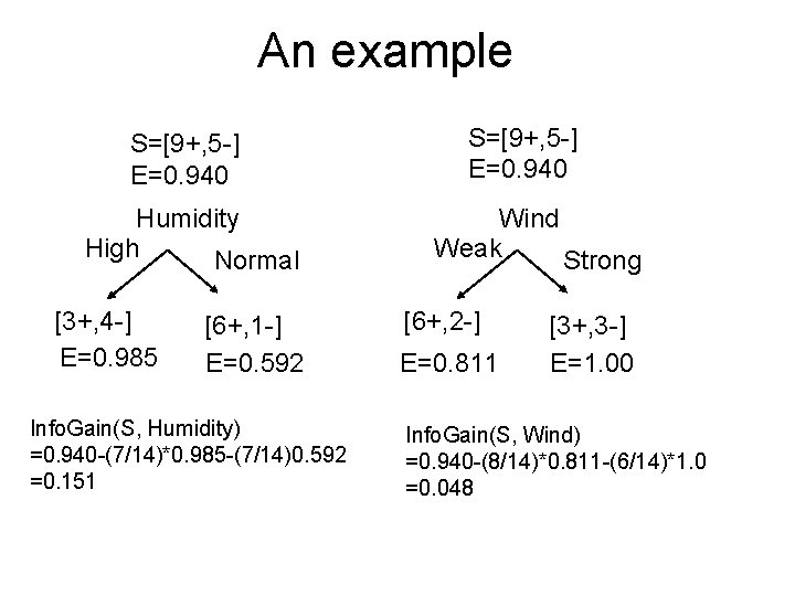 An example S=[9+, 5 -] E=0. 940 Humidity High Normal [3+, 4 -] E=0.
