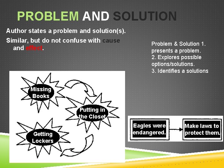 PROBLEM AND SOLUTION Author states a problem and solution(s). Similar, but do not confuse