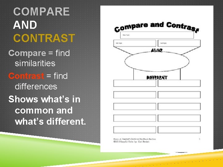 COMPARE AND CONTRAST Compare = find similarities Contrast = find differences Shows what’s in