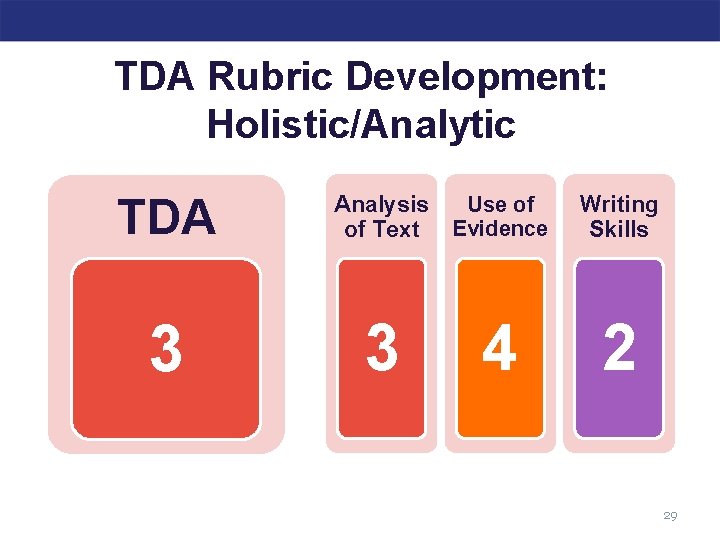 TDA Rubric Development: Holistic/Analytic TDA Analysis of Text Use of Evidence Writing Skills 3