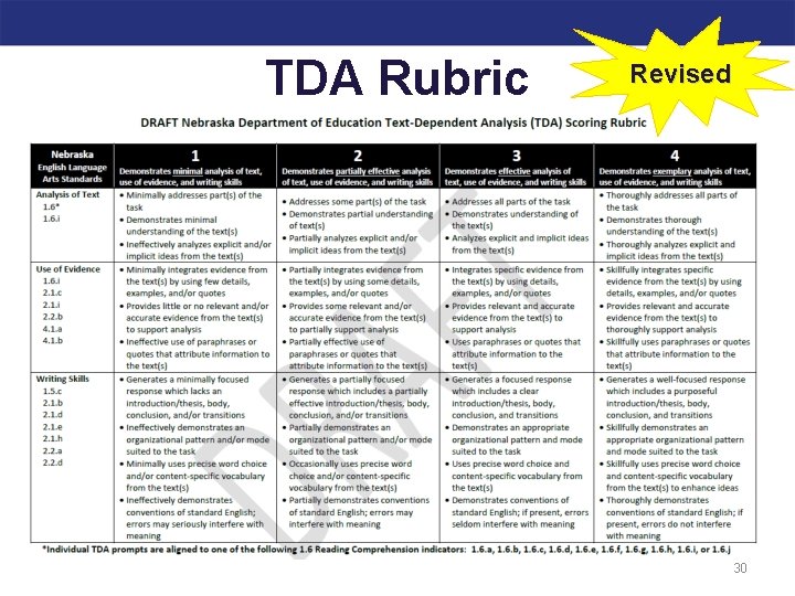 TDA Rubric Revised 30 