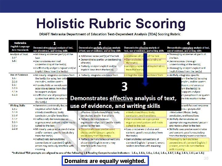 Holistic Rubric Scoring Domains are equally weighted. 35 