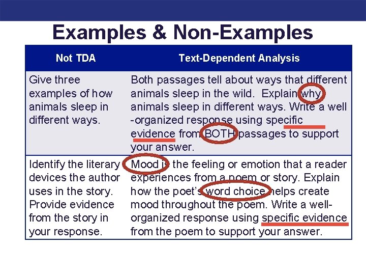 Examples & Non-Examples Not TDA Text-Dependent Analysis Give three examples of how animals sleep