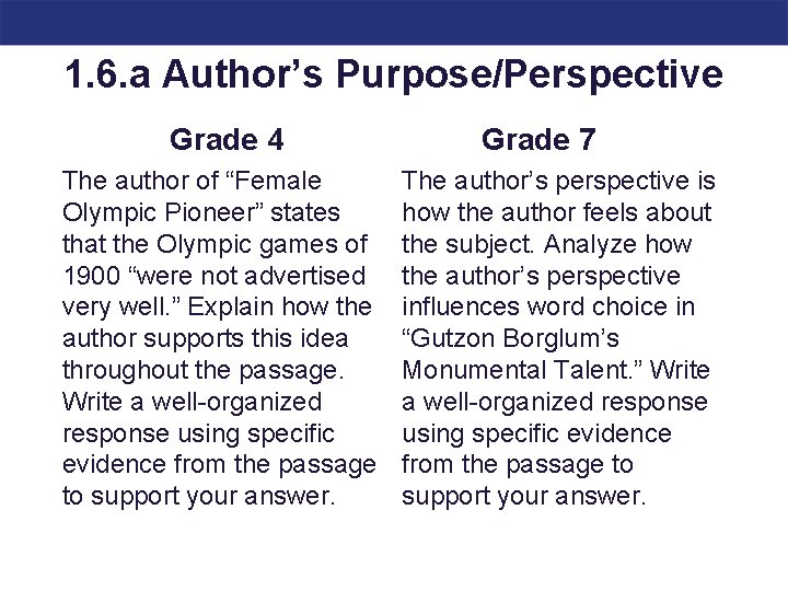 1. 6. a Author’s Purpose/Perspective Grade 4 The author of “Female Olympic Pioneer” states