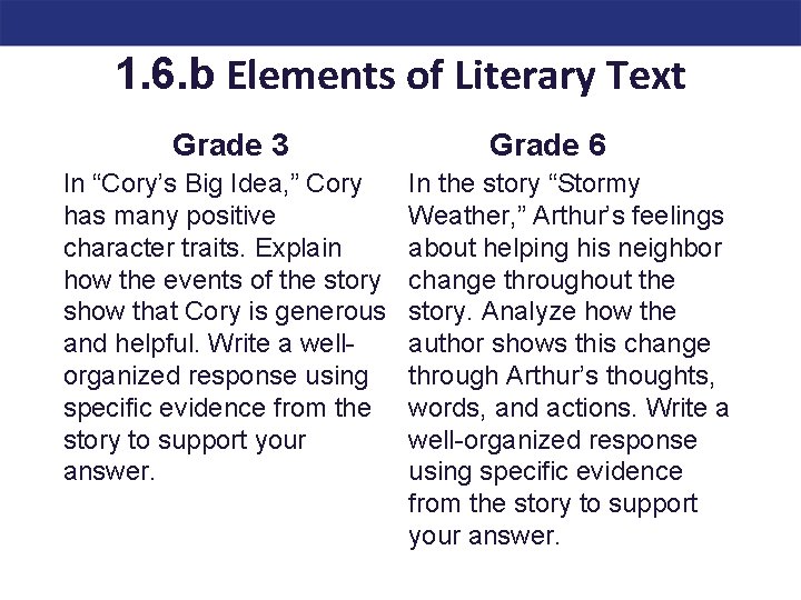 1. 6. b Elements of Literary Text Grade 3 In “Cory’s Big Idea, ”