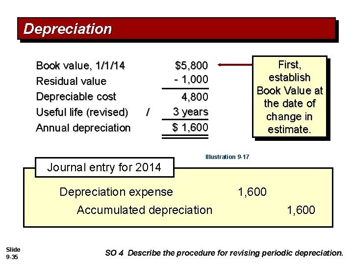 Depreciation Book value, 1/1/14 Residual value Depreciable cost Useful life (revised) Annual depreciation First,