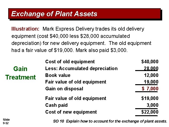 Exchange of Plant Assets Illustration: Mark Express Delivery trades its old delivery equipment (cost