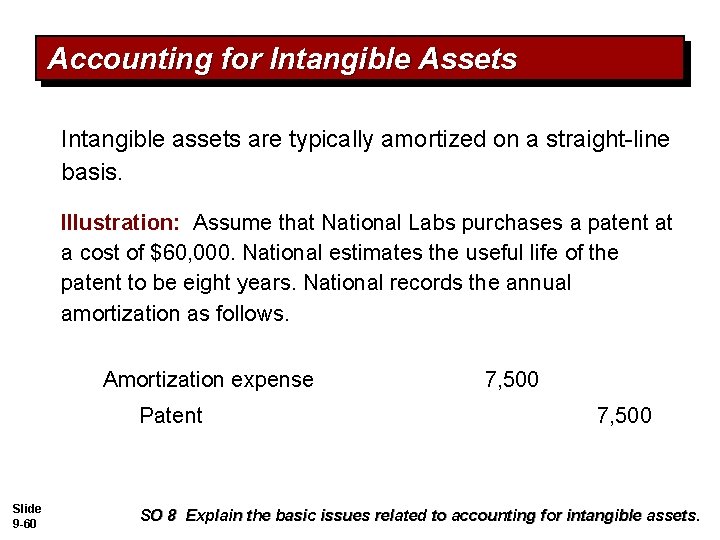 Accounting for Intangible Assets Intangible assets are typically amortized on a straight-line basis. Illustration: