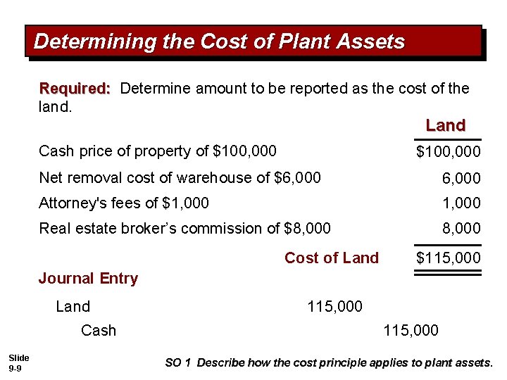 Determining the Cost of Plant Assets Required: Determine amount to be reported as the