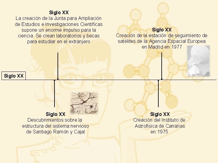 Siglo XX La creación de la Junta para Ampliación de Estudios e Investigaciones Científicas