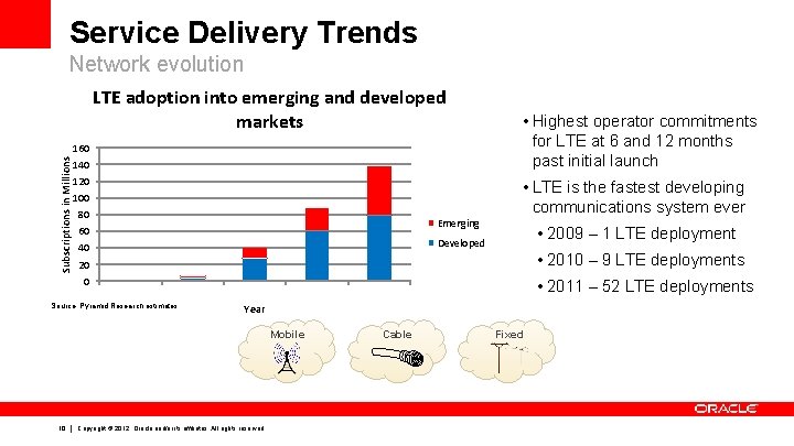 Service Delivery Trends Network evolution LTE adoption into emerging and developed markets Subscriptions in