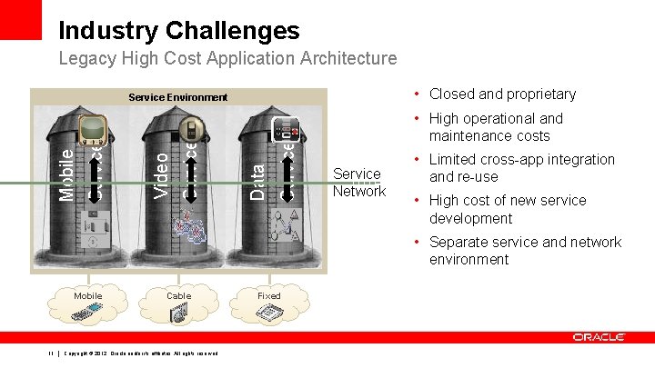 Industry Challenges Legacy High Cost Application Architecture • Closed and proprietary Service Data Service
