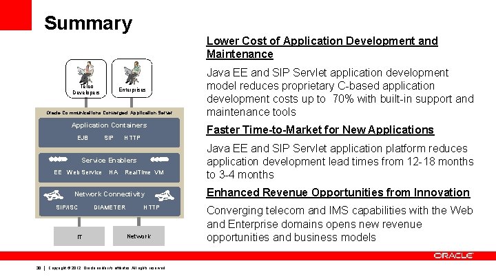 Summary Lower Cost of Application Development and Maintenance Telco Developers Enterprises Oracle Communications Converged