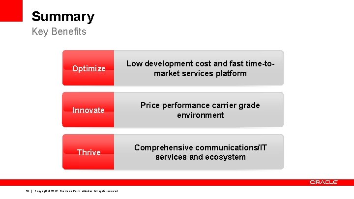 Summary Key Benefits 31 Optimize Low development cost and fast time-tomarket services platform Innovate