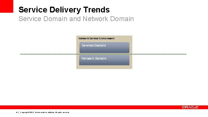 Service Delivery Trends Service Domain and Network Domain Network Service Environment Services Domain Network