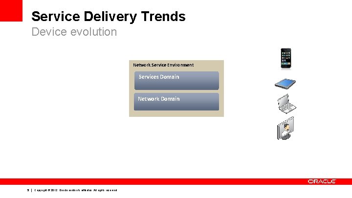 Service Delivery Trends Device evolution Network Service Environment Services Domain Network Domain 5 Copyright