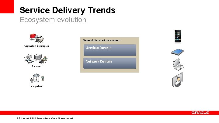 Service Delivery Trends Ecosystem evolution Network Service Environment Application Developers Services Domain Network Domain