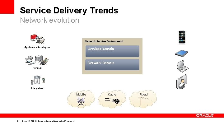 Service Delivery Trends Network evolution Network Service Environment Application Developers Services Domain Network Domain