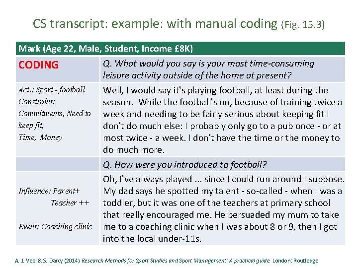 CS transcript: example: with manual coding (Fig. 15. 3) Mark (Age 22, Male, Student,