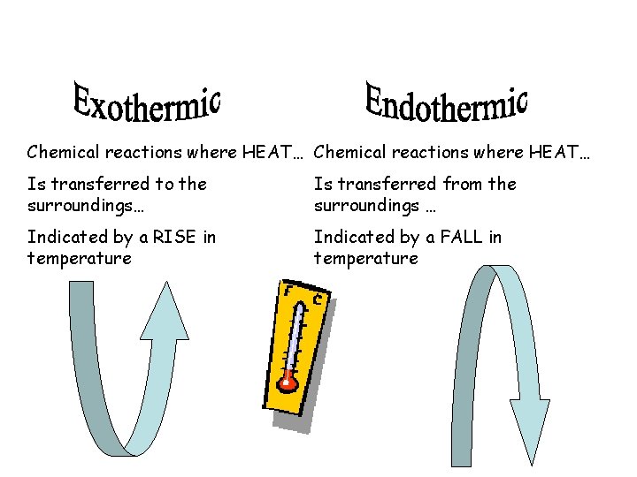 Chemical reactions where HEAT… Is transferred to the surroundings… Is transferred from the surroundings