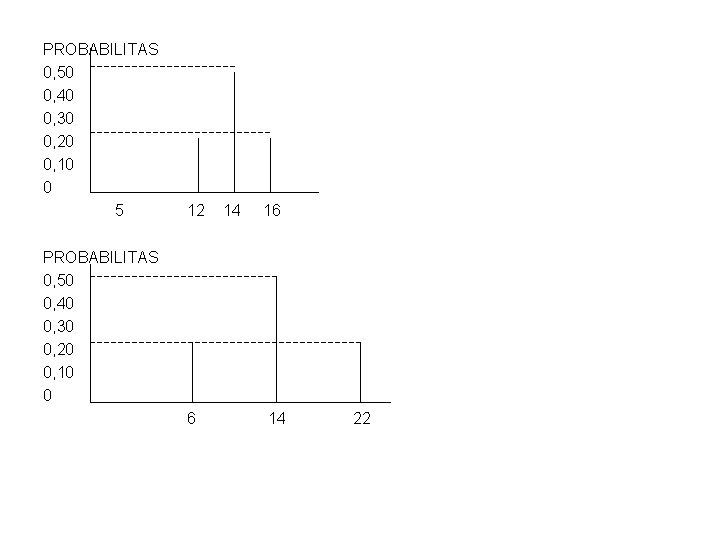 PROBABILITAS 0, 50 0, 40 0, 30 0, 20 0, 10 0 5 12