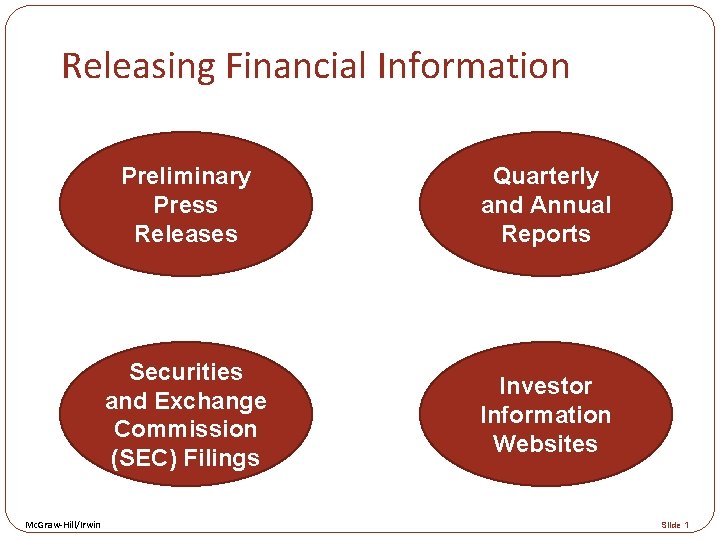 Releasing Financial Information Mc. Graw-Hill/Irwin Preliminary Press Releases Quarterly and Annual Reports Securities and