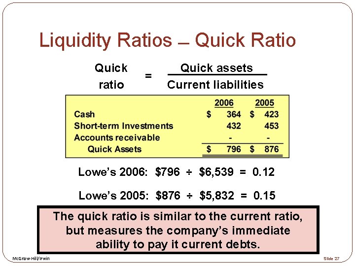 Liquidity Ratios Quick Ratio Quick ratio = Quick assets Current liabilities Lowe’s 2006: $796