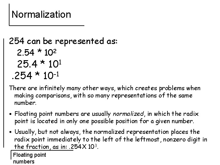 Normalization 254 can be represented as: 2. 54 * 102 25. 4 * 101.