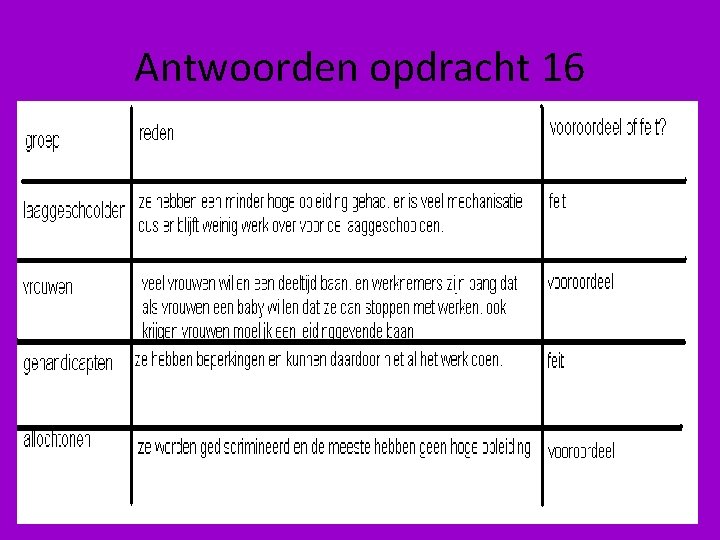 Antwoorden opdracht 16 