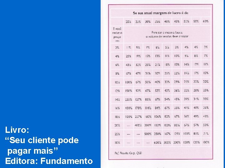 Livro: “Seu cliente pode pagar mais” Editora: Fundamento 