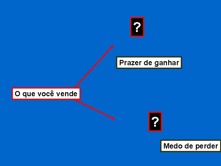 ? Prazer de ganhar O que você vende ? Medo de perder 