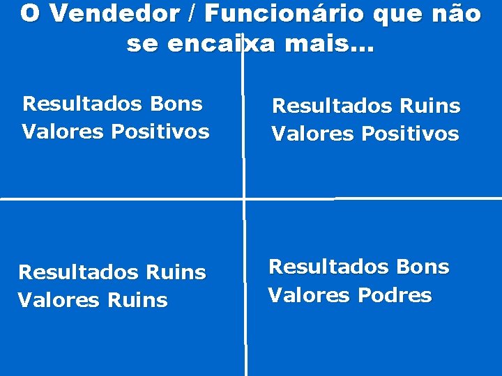 O Vendedor / Funcionário que não se encaixa mais… Resultados Bons Valores Positivos Resultados
