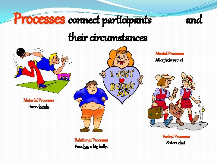 Processes connect participants and their circumstances Mental Processes Alice feels proud. Material Processes Harry