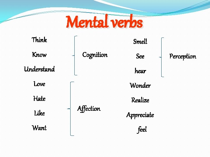 Mental verbs Think Know Smell Cognition See Understand hear Love Wonder Hate Realize Like