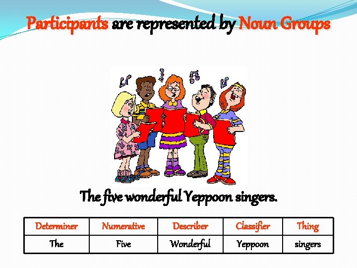 Participants are represented by Noun Groups The five wonderful Yeppoon singers. Determiner The Numerative
