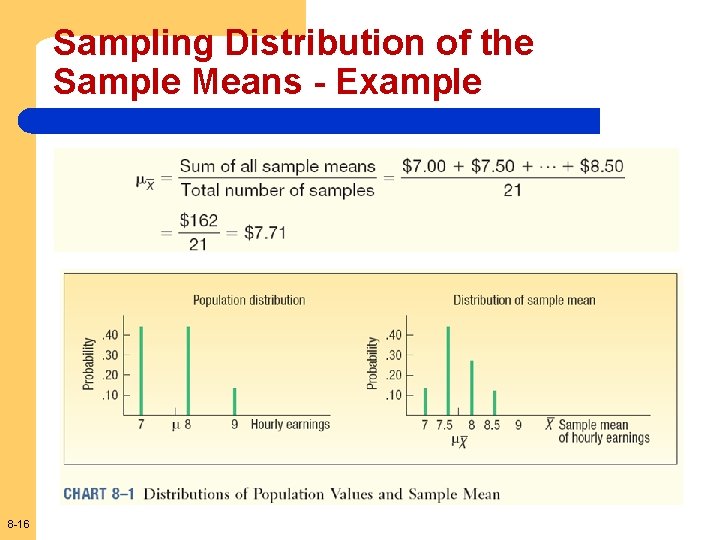 Sampling Distribution of the Sample Means - Example 8 -16 