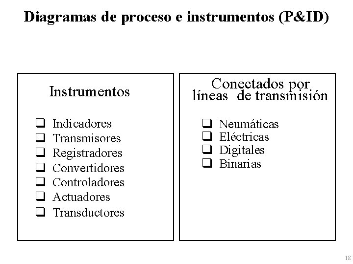 Diagramas de proceso e instrumentos (P&ID) Instrumentos q q q q Indicadores Transmisores Registradores