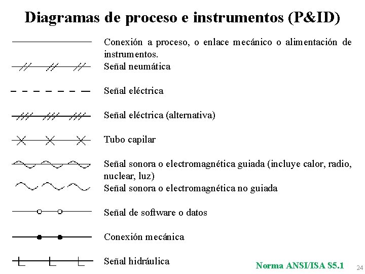 Diagramas de proceso e instrumentos (P&ID) Conexión a proceso, o enlace mecánico o alimentación