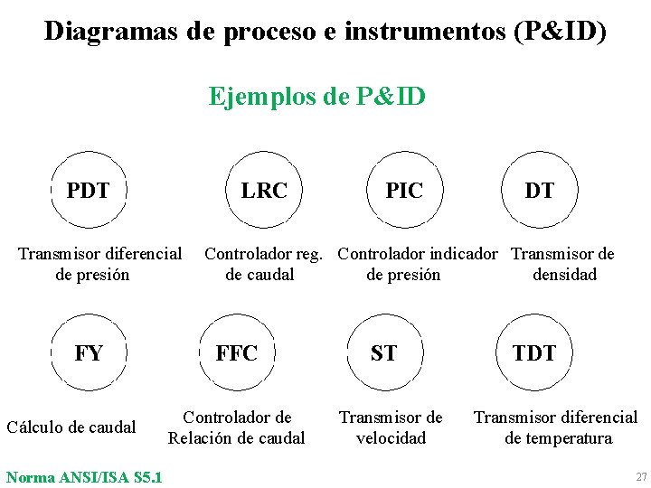 Diagramas de proceso e instrumentos (P&ID) Ejemplos de P&ID PDT LRC Transmisor diferencial de