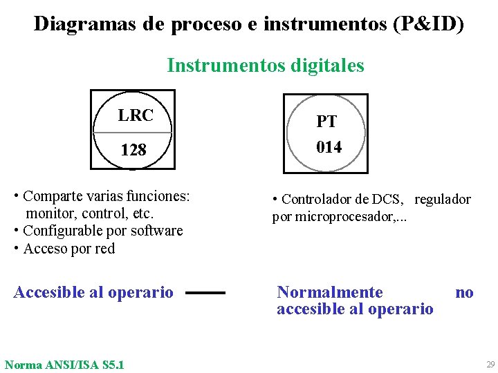 Diagramas de proceso e instrumentos (P&ID) Instrumentos digitales LRC 128 • Comparte varias funciones: