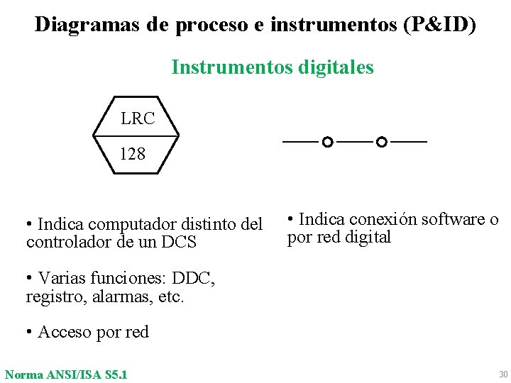 Diagramas de proceso e instrumentos (P&ID) Instrumentos digitales LRC 128 • Indica computador distinto