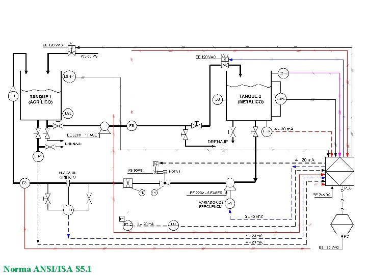 Norma ANSI/ISA S 5. 1 