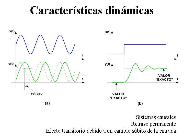 Características dinámicas Sistemas causales Retraso permanente Efecto transitorio debido a un cambio súbito de