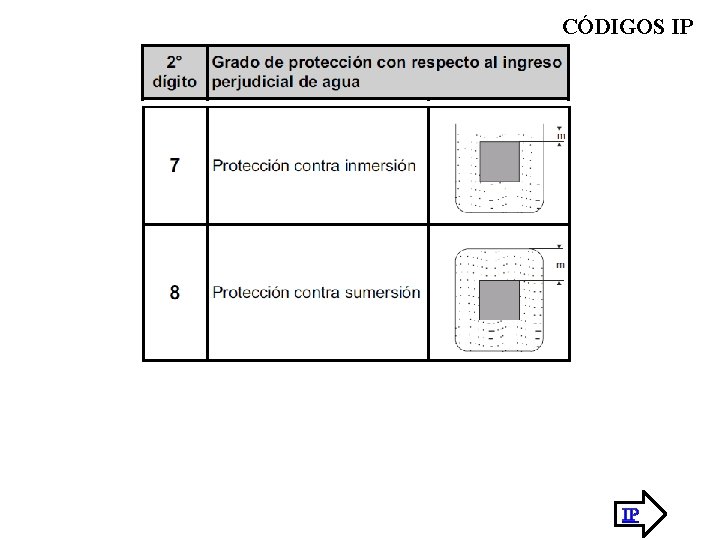 CÓDIGOS IP IP 